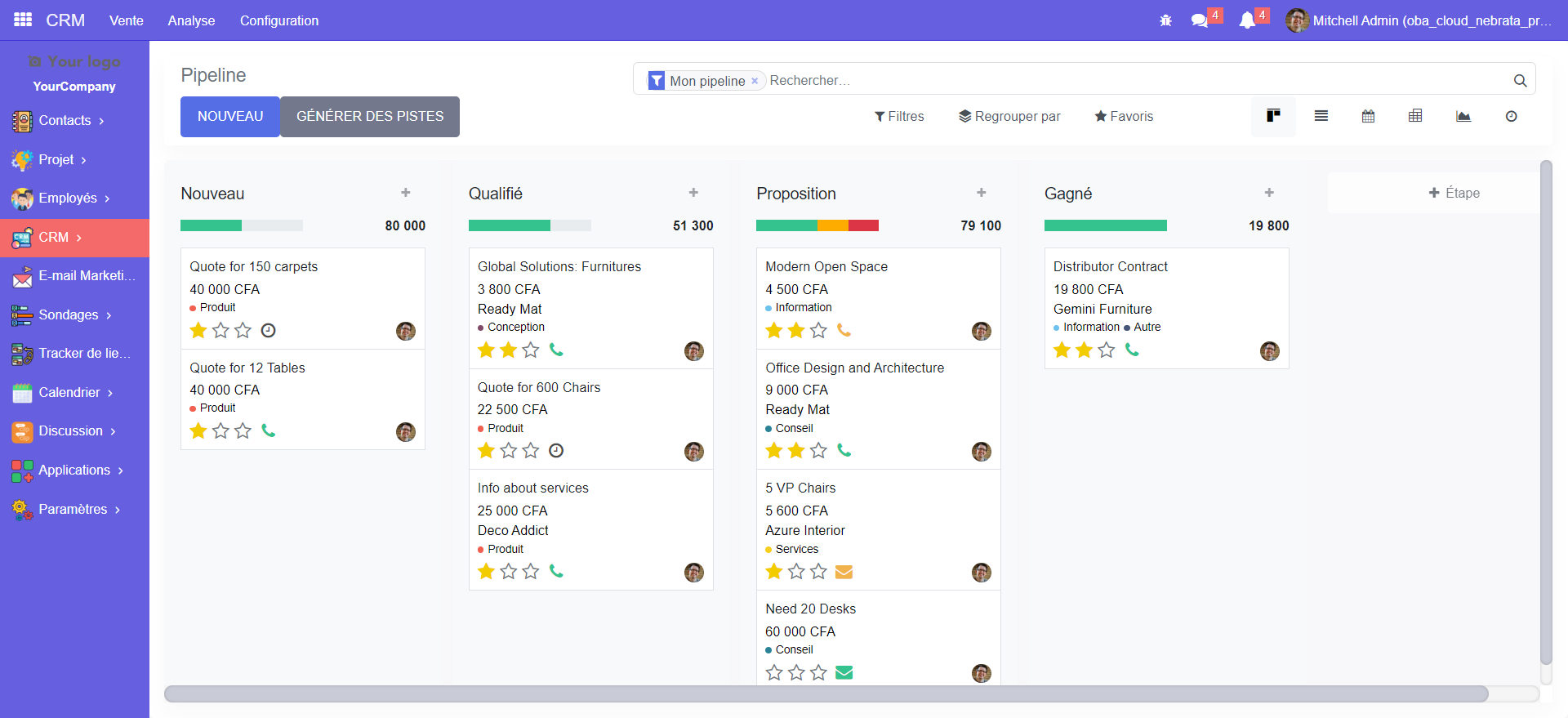 Gestion de pipeline CRM